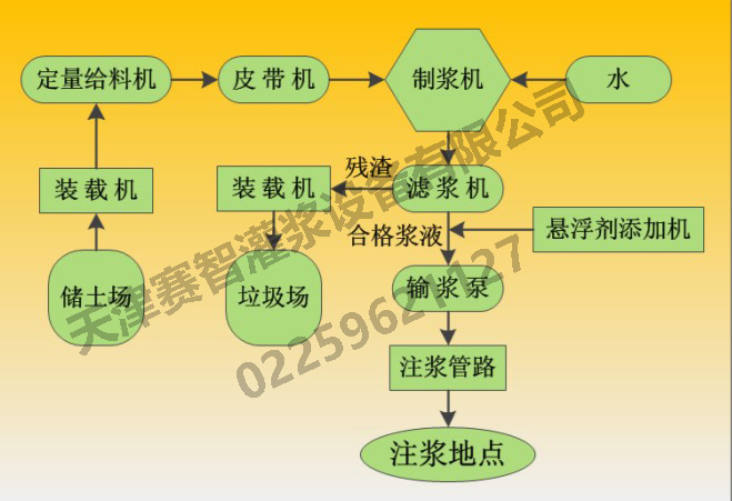 煤矿黄泥制浆站系统