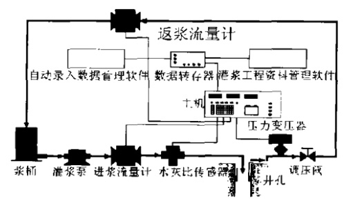 三参数大循环一拖8灌浆记录仪好吗?